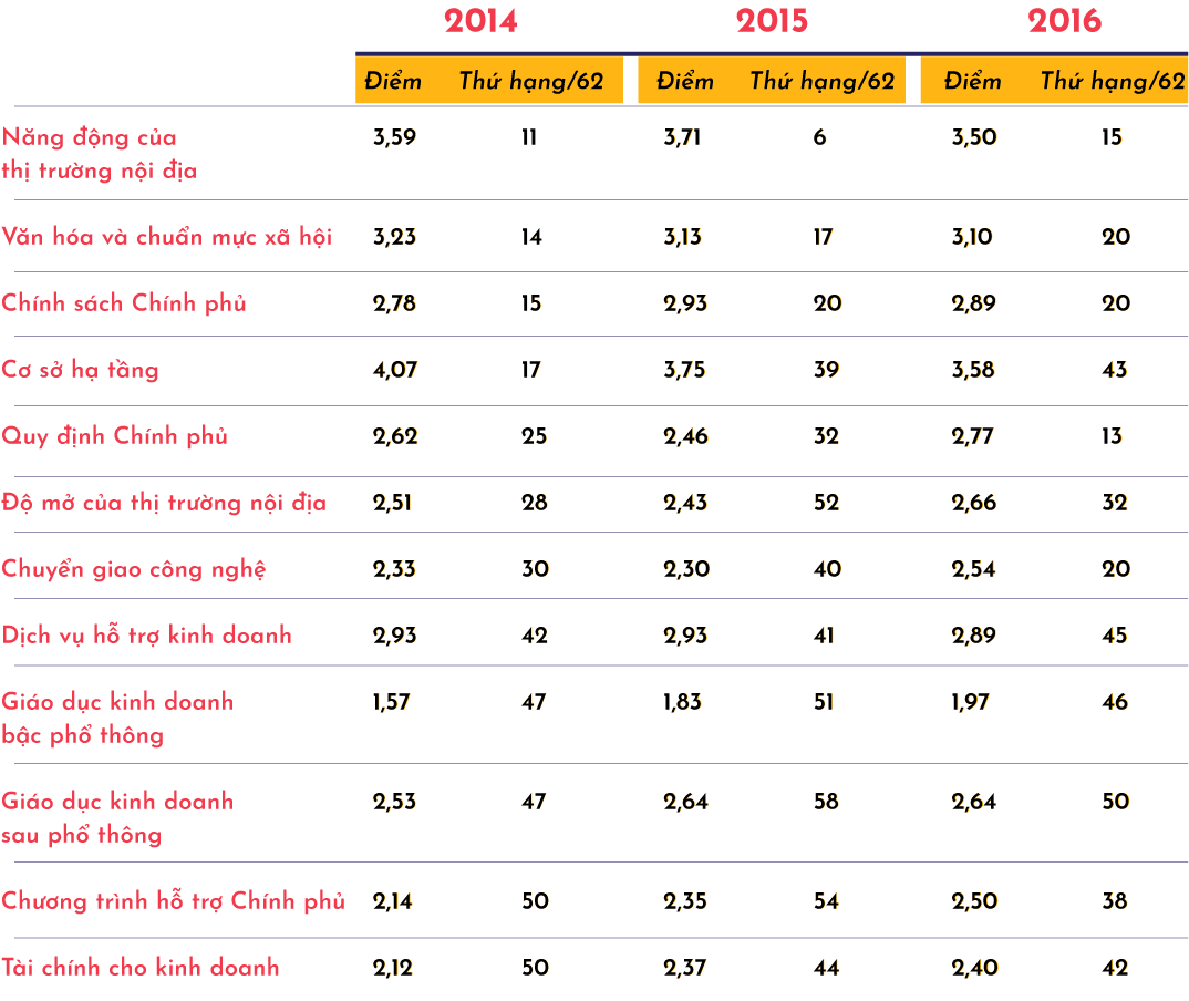 APEC 2017 – Bước ngoặt hợp tác khu vực về khởi nghiệp