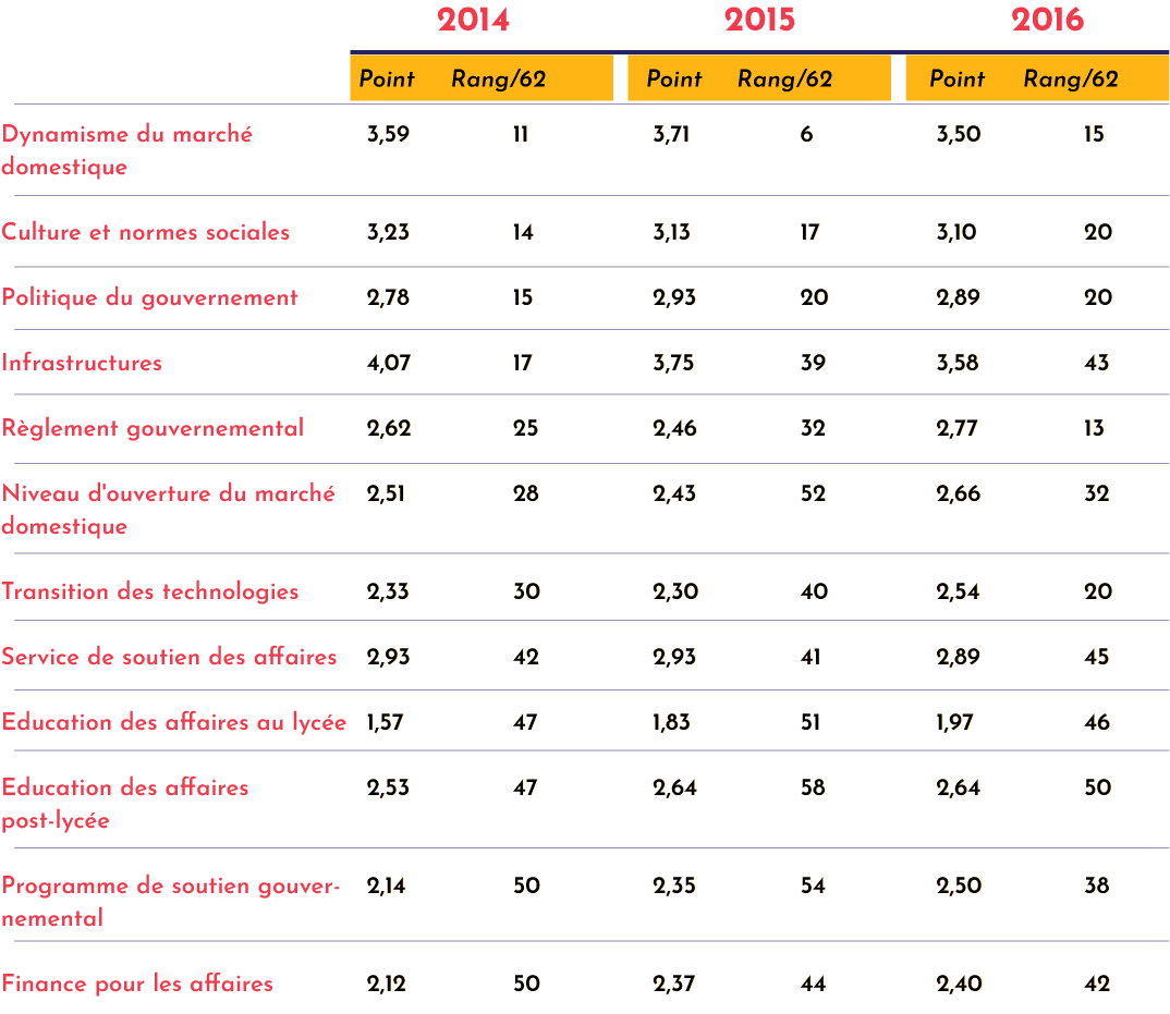 APEC 2017 – Bước ngoặt hợp tác khu vực về khởi nghiệp